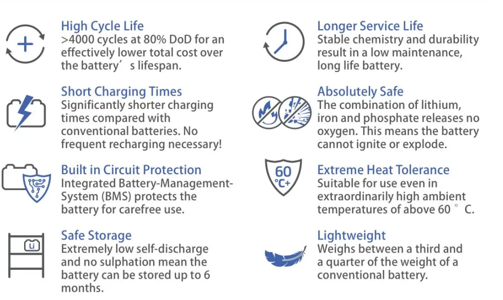батарея лития батареи 1280Wh 12V LiFePO4 солнечная для накопления энергии