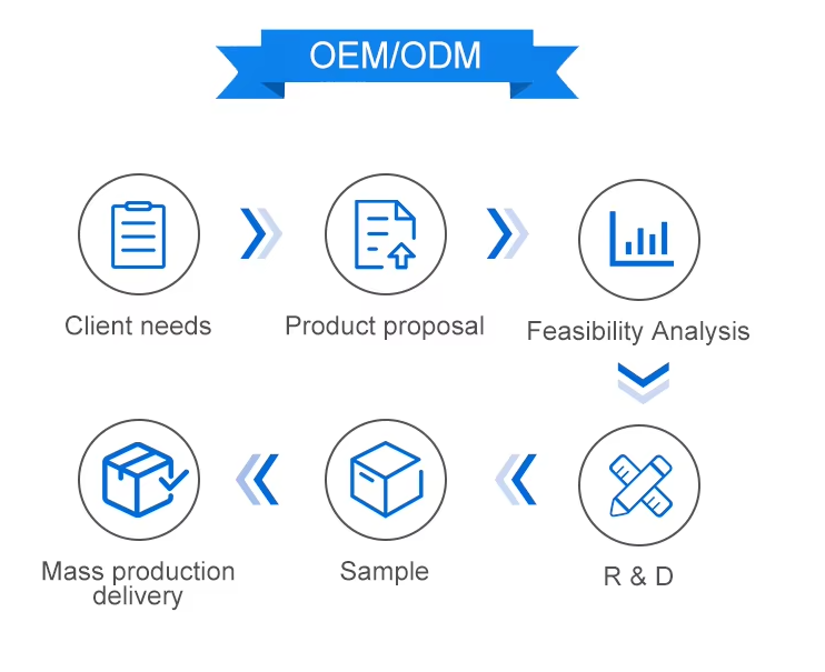 MiNi ITX Motherboard INTEL LGA2011 DDR3 Intel Xeon E5 LGA2011-0 WIFI Single LAN Dual SATA M.2 LVDS