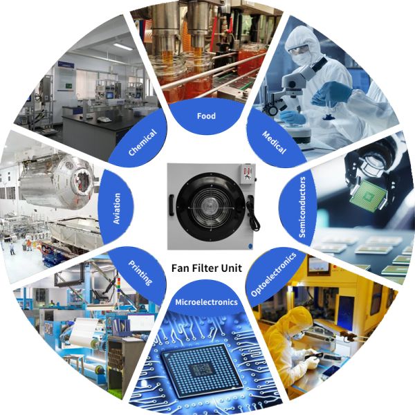 Aluminized Zinc Plate Fan Filter Unit with HEPA Air Speed 0.45-0.75m/s and 2 Years Warranty for Cleanroom Equipment