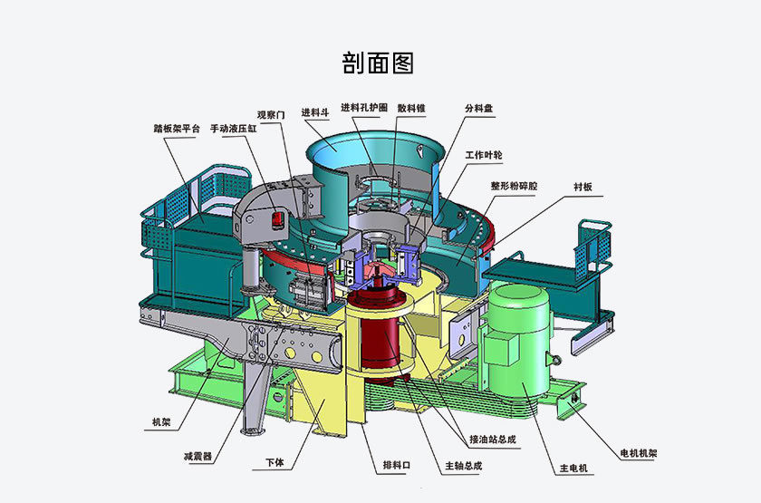 Advanced Technology Mining Sand Making Machine for Limestone Output Size