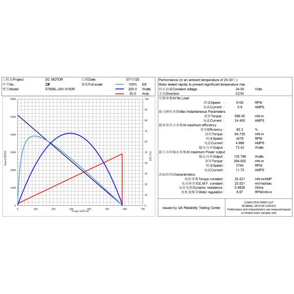 Low price 37mm gearbox 12 volt 24 volt 5v 12v 24v high torque low rpm 3nm 1 watt 2w 3w 5kg 2nm dc gear motor