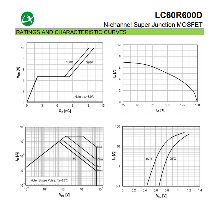 Surface Mount 7A 600V Super Junction MOS For AC-DC Power Supply
