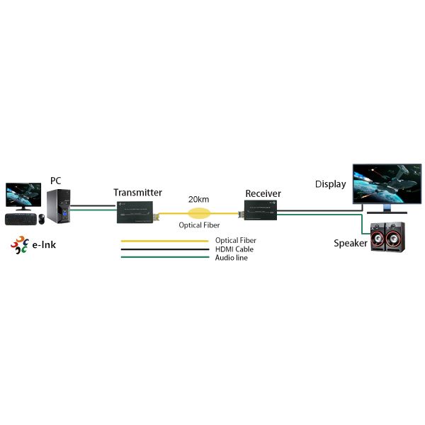 Мини HD HDMI к наполнителю 30Hz волокна конвертера 4k локальных сетей с внешним аудио HDCP