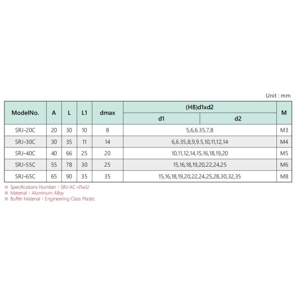 Cutting Work SRJ-65C Jaw Coupling 65×90mm Flexible Coupling Plastic Couplings