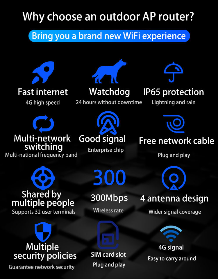 маршрутизатор Lan электропитания 4g DC 12V маршрутизатора 300Mbps 4G на открытом воздухе со слотом Sim