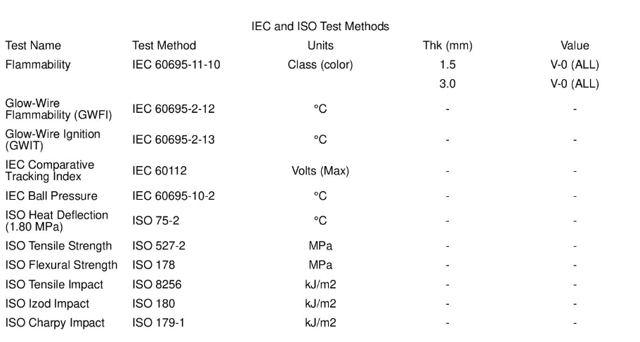 Сопротивление высокой жары 25KG/Bag BASF PPSU Ultrason p 3010 прозрачное