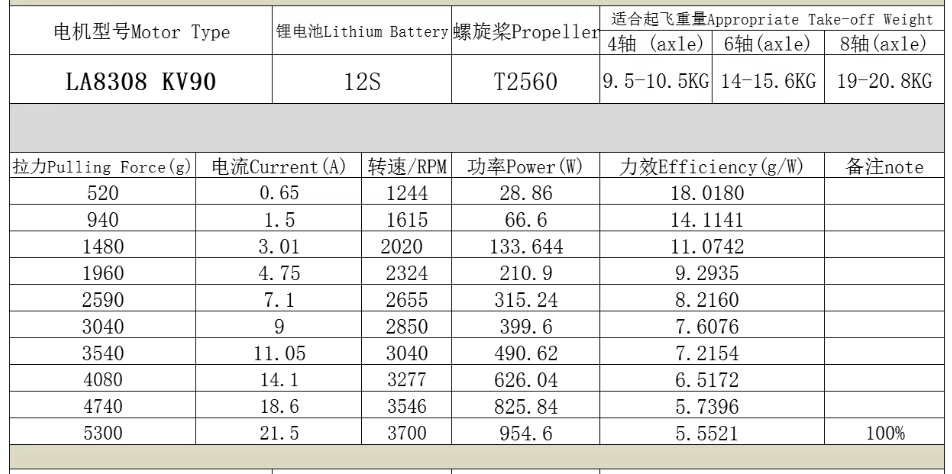 Eaglepower  LA Series Brushless Motor 8308 HLY W9225 KV90 130KV KV160 KV180 KV205  for Agriculture Drone Large Drone Accessories