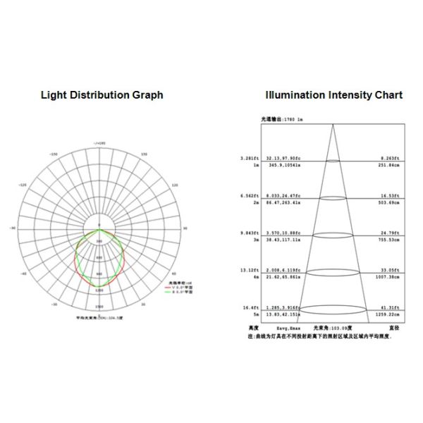 RGB with DMX controller led 30W flood light