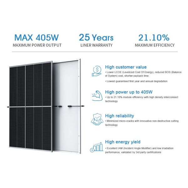 Панель солнечных батарей 400watt 500w 550w 580w PV силы энергии для домашней солнечной системы