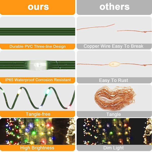 RGB Colorful Light String USB Colorful Light LED Christmas Tree Light Strip with Agi32 Layout and 1-