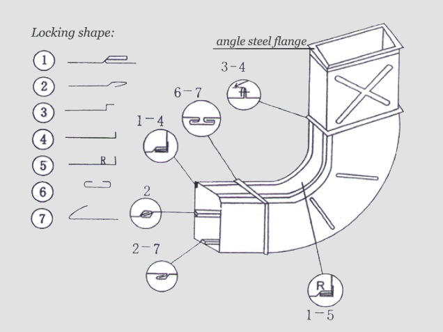 Automatic Electric Wind Tower Production Line , HVAC Duct Pittsburgh Lock Forming Machine