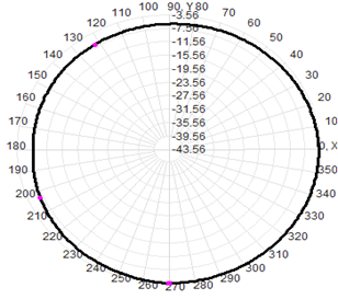 Antenna de GPS montaje magnético 3G RG174 Cable 30x200mm
