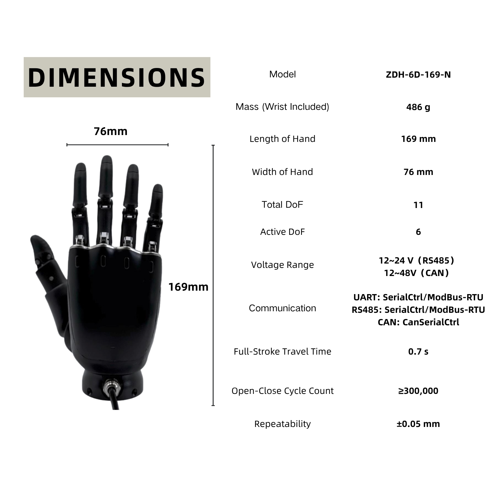 ZBDynamiX ZDH-6D-169-N 11-DoF Dexterous Robotic Hand | 25 kg Max Payload, ±0.05 mm Repeatability