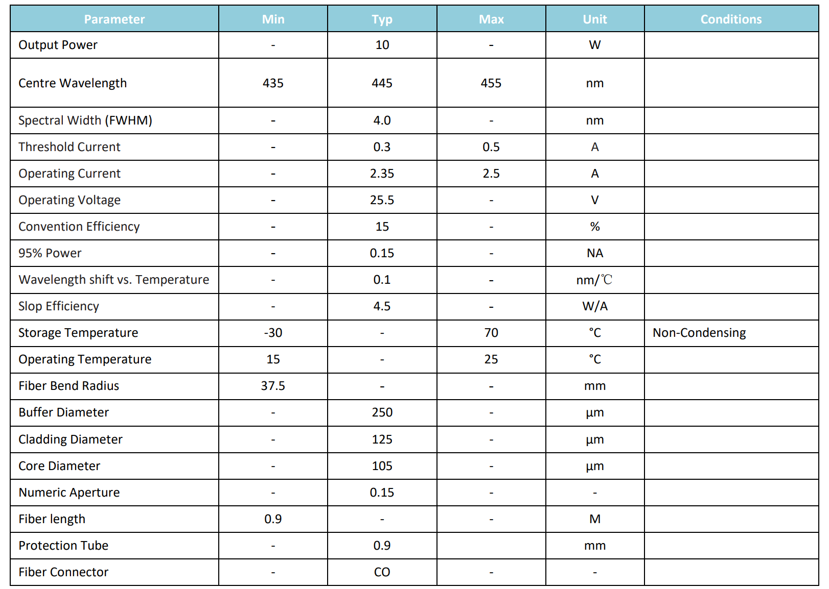 Модуль лазерного диода ODM 450nm соединенный волокном для оборудования красоты лазера