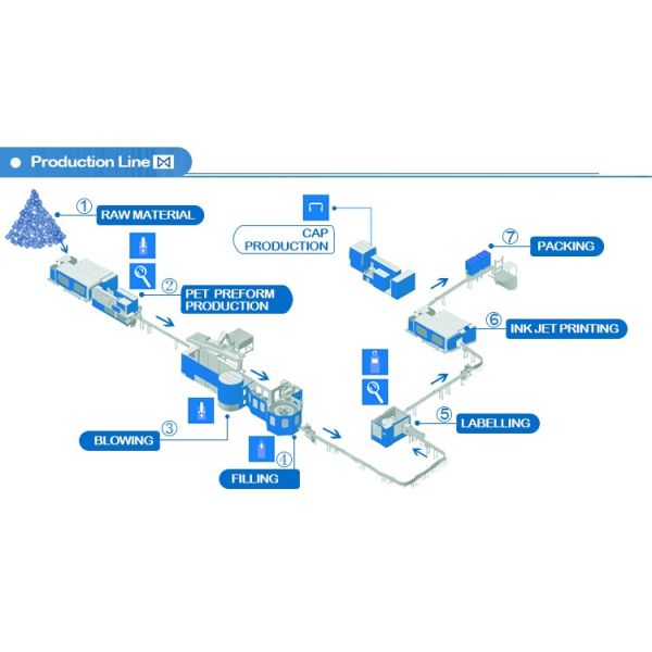 Stainless Steel Plastic Preform Mould , Water Bottle Mold With 3D / 2D Drawing