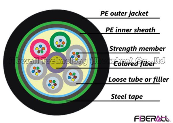 72 Strand GYTA53 Outdoor Fiber Optic Cable With Two PE Sheath / One Steel Tape