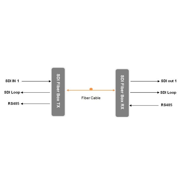 1-ch 3G-SDI Fiber Optic Extender with RS485