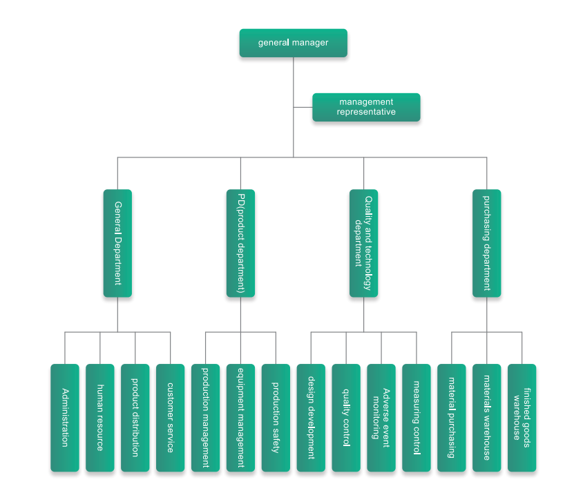Jiangsu Luoming Purification Technology Co., Ltd.