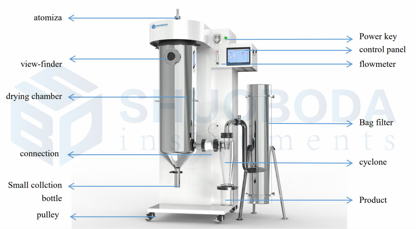 Pilot Lab Scale Spray Dryer 3000ml/h Max Water Evaporation SPD-3000