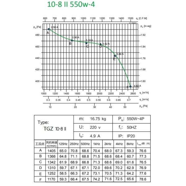 Вентиляторный двигатель YDK-550-4 240V высокоскоростной центробежный