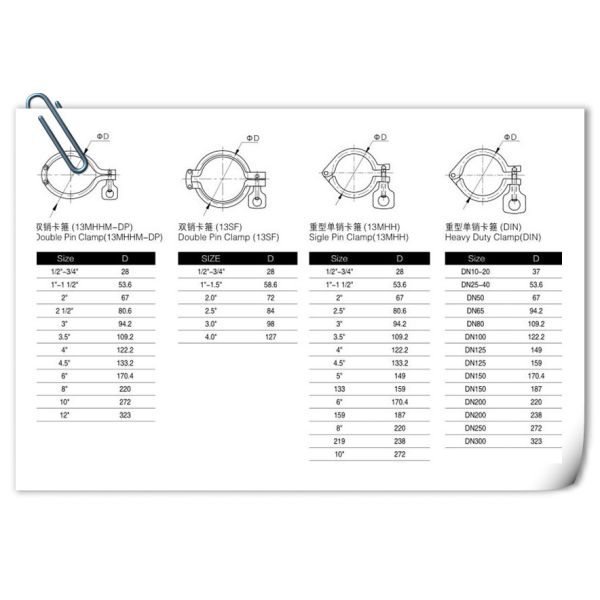 Heavy Duty Stainless Steel Pipe Clamps Middle Type Single Pin Sanitary