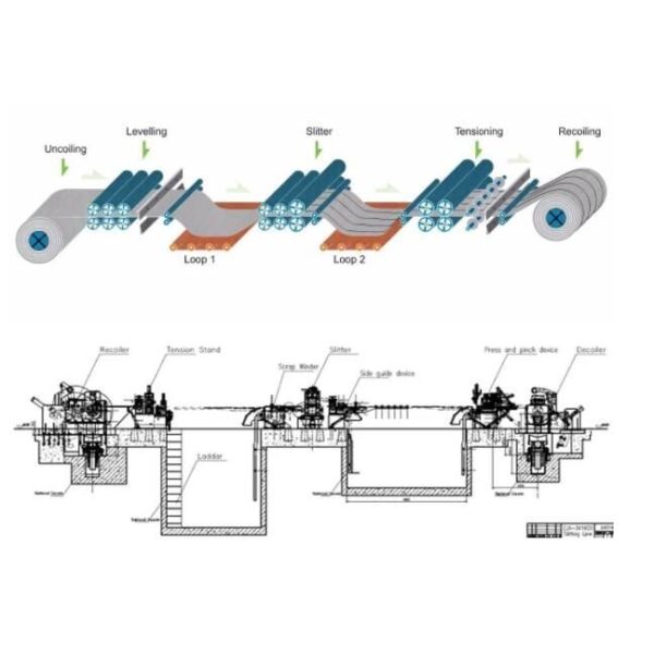 Recoiling Sheet Metal Metal Slitting Line 1250mm Feeding High Efficinecy
