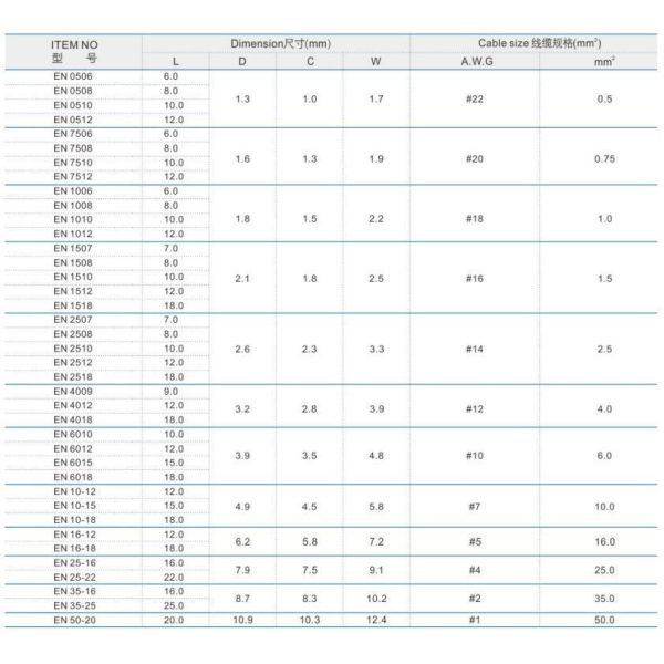 Коннекторы с концами для электрических медных кабелей -55c-150c