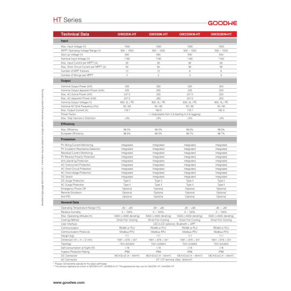 Goodwe HT серия GW-225KN-HT 225кВт Трёхфазный Goodwe On Grid Инвертор 6 MPPTs на солнечном инверторе сети
