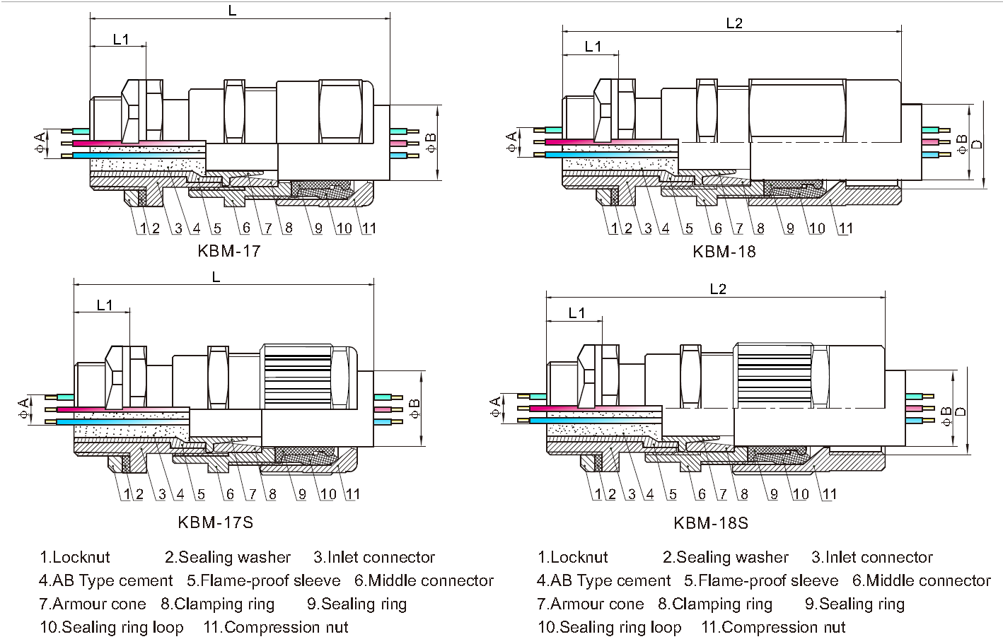 Glândulas de cabo blindadas KBM da prova da chama de IECEx ATEX 17 18 séries