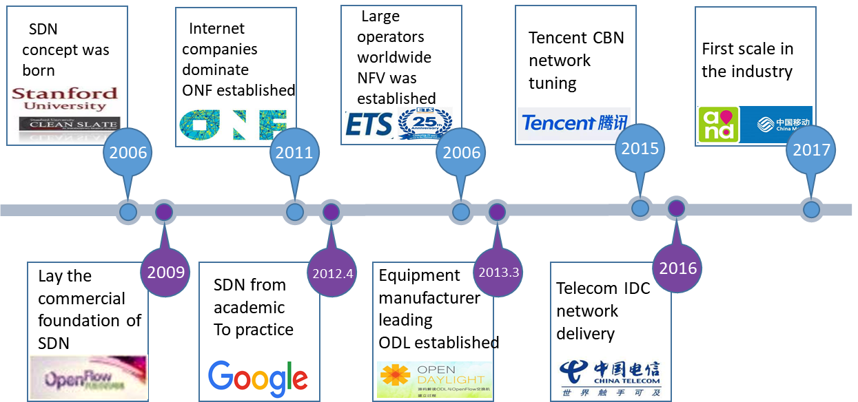 Технология NetTAP® SDN - новаторское применение части 1 видимости управлением сетевого трафика