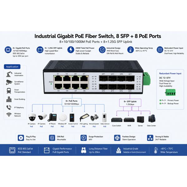 Industrial Gigabit 8 SFP 8 Port PoE Ethernet Switch DIN Rail Fiber Optic Network Switch