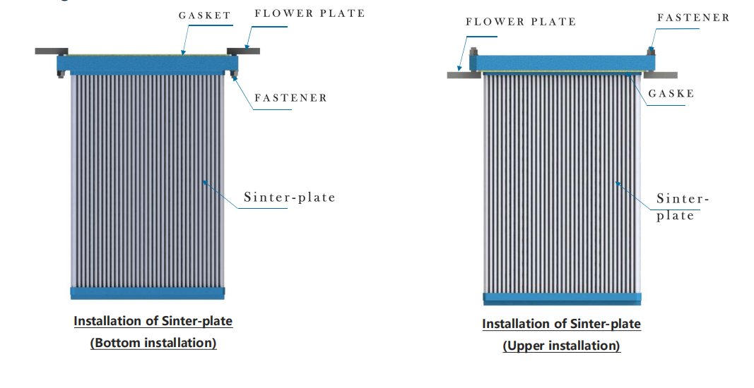 Sinter Plate Filter Element 1206.00 x 564.00 mm