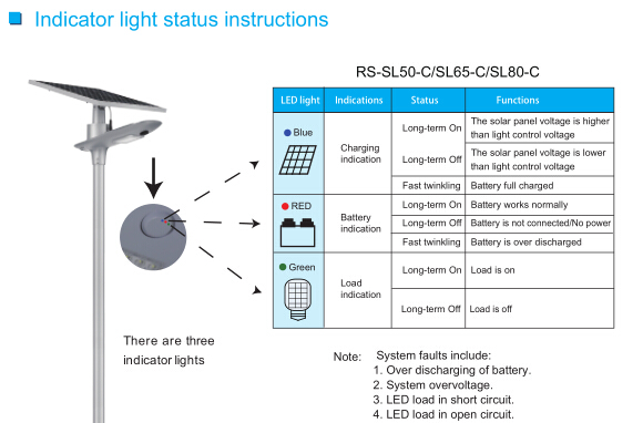 Stable Performance Integrated Solar Led Yard Lights Waterproof With 50000hrs Lifespan