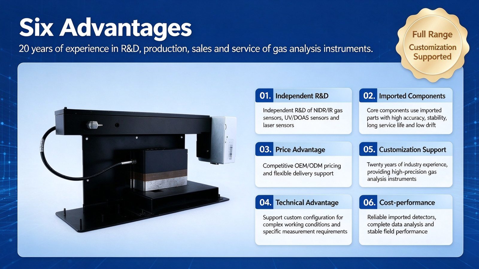 High Accuracy Industrial UV Flue Gas Sensor SO2 NO NO2 CEMS Gas Analyzer