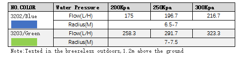 Agriculture Irrigation Engineering Plastic Double Nozzle Rotating Lawn Sprinkler