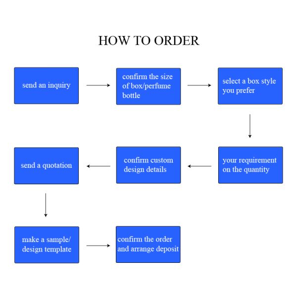 Косметическая жесткая картонная дисплейная коробка Магнитное эфирное масло Подарочная коробка