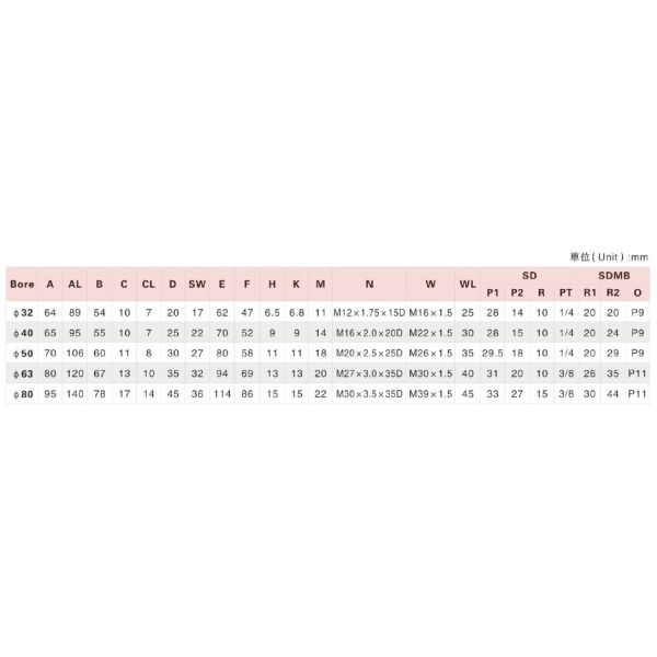 HTM 70 Inductive Push Pull Hydraulic Cylinder / Precision Hydraulic Cylinders