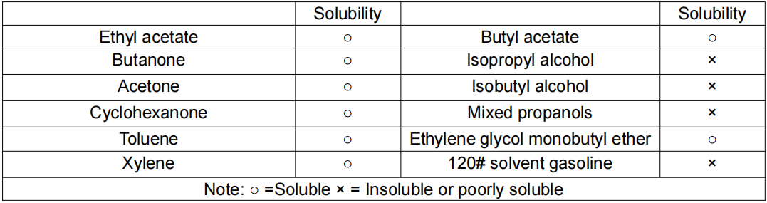 High Hardness & Alcohol Resistant Thermoplastic Acrylic Resin SA-537 for UV Primer and PU Primers