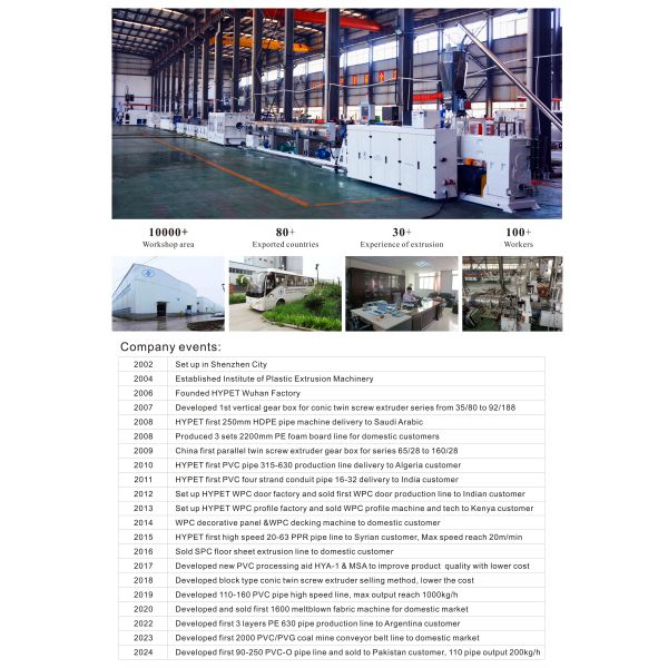 Shenzhen HYPET High Efficient Single Screw Extruder For PPR Pipe Extrusion Line