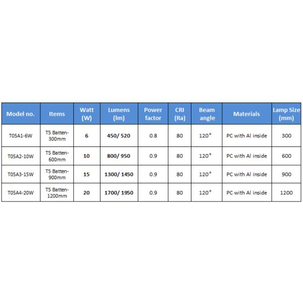 Cost effective LED T5 1.2m 20W 1900lm, CE approved