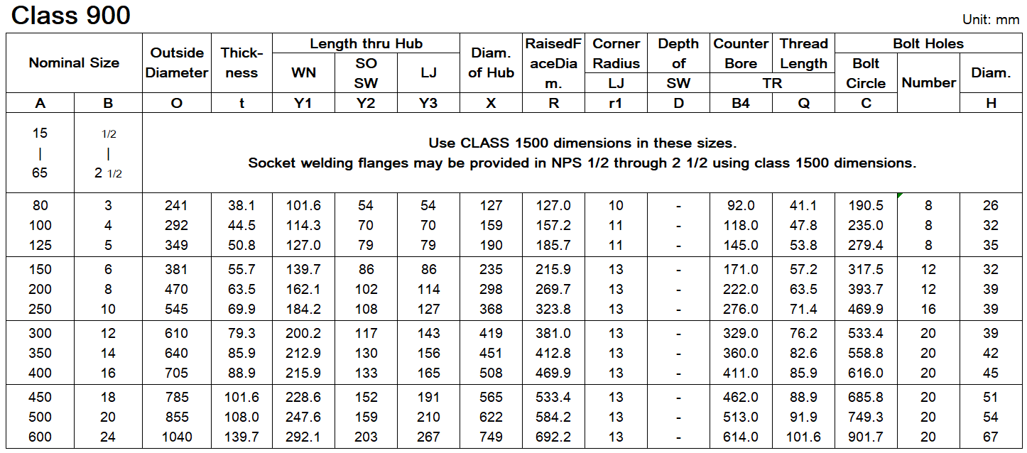 Труба нержавеющей стали шеи сварки служит фланцем ANSI B16.5 WN ASTM A182 ASME