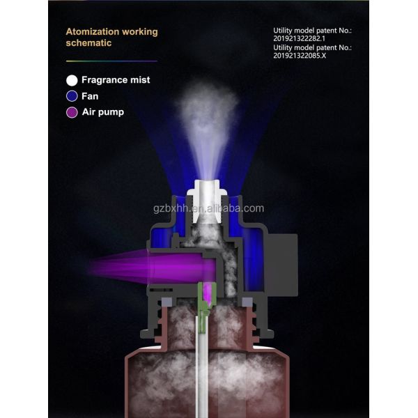 Машина Freshener воздуха комнаты ароматности электрическая Humidify увлажнитель эфирного масла HVAC