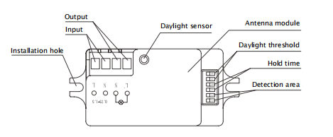 Небольшой размер Highbay ОКУНАЕТ датчик Swicth с аттестацией UL и FCC