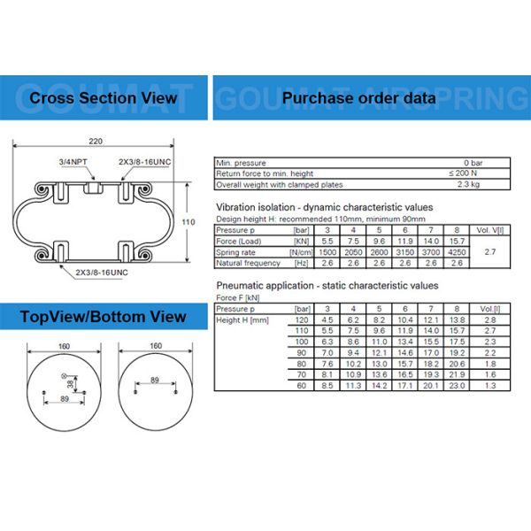 A mola de ar do Firestone consulta GUOMAT 1B6052 pode carregar 0.45T a 2.3T com o 3/4 de furo do gás de NPTF
