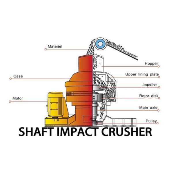 Vsi Vertical Shaft Impact Crusher Machine Rock Crusher Machine 4p 264kw