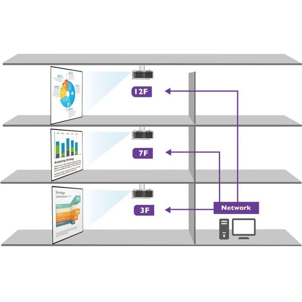 1920x1200 5000 Lumen Laser Projector With 26 Languages For Advertising