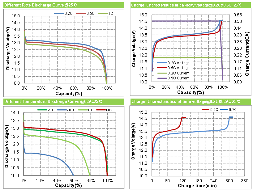 Deepcycle 12.8V33Ah Lifepo4 Lithium Battery Pack For Solar Energy Storage