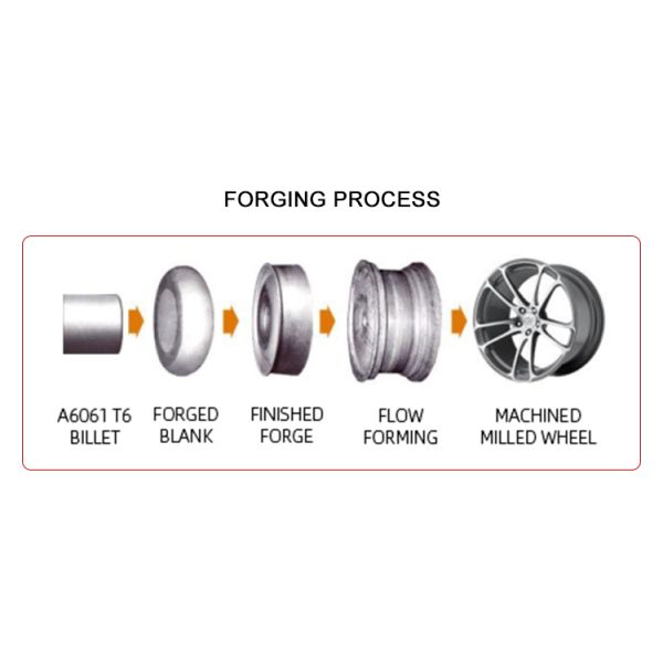 Изготовленное на заказ сверхмощное колесо сплава 1-PC снабжает ободком 20 тележку отливки дюйма 20x8.25 8x6.5 8x200 8x210