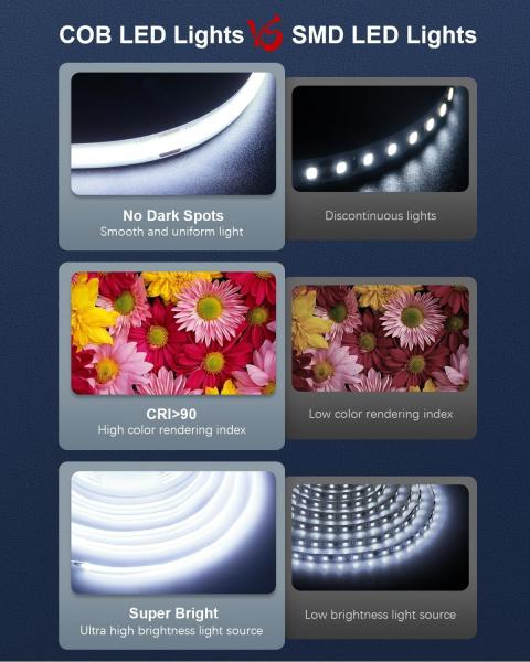 9.84ft 480leds/m 24v 6000K 10mm COB Led Light Strip Daylight White for indoor lighting decoration