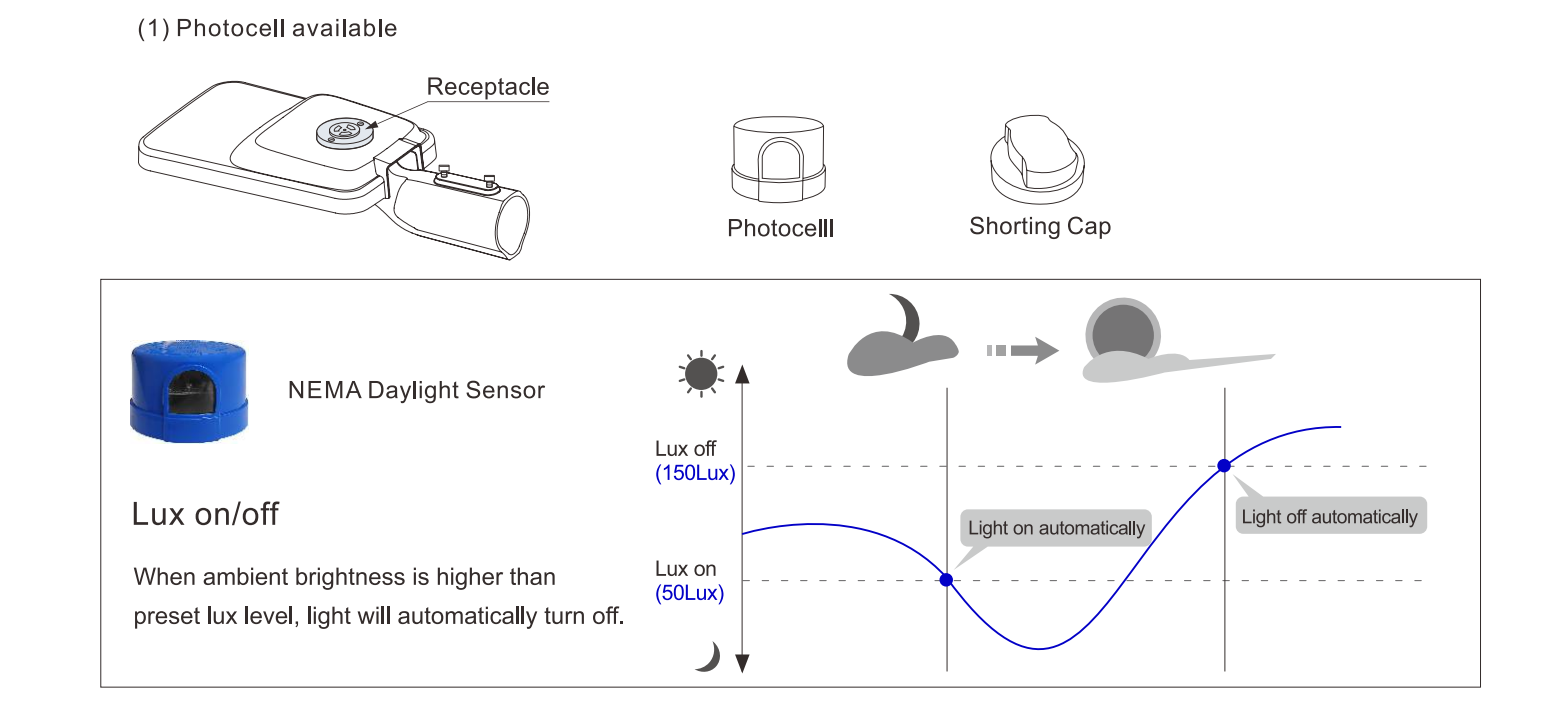 le réverbère de 100W LED IP66 pour le réverbère mené extérieur de route/rue/de bord de la route a mené la tête de cobra de réverbère